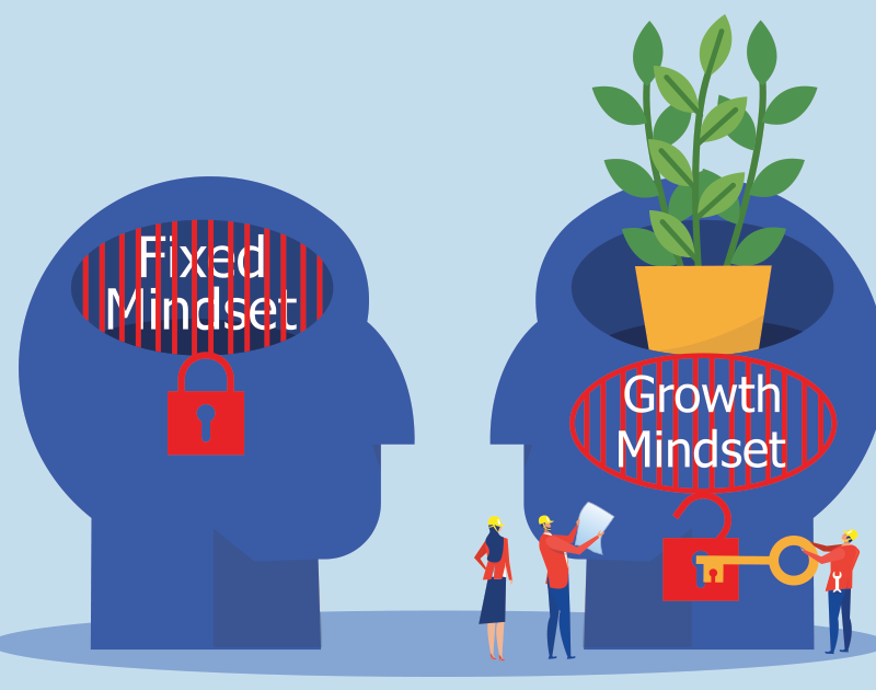 Growth Mindset vs Fixed Mindset